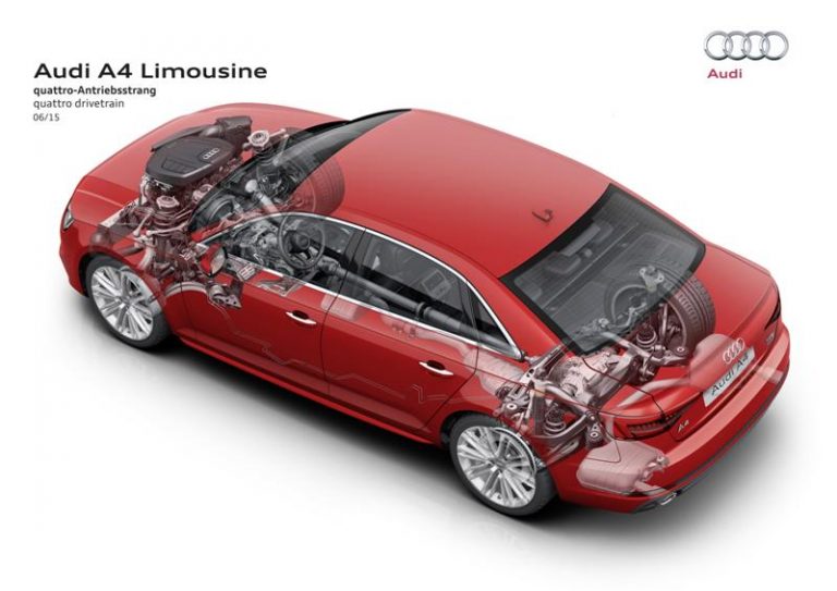 Audi A4: Сите мотори во новата генерација на бестселерот