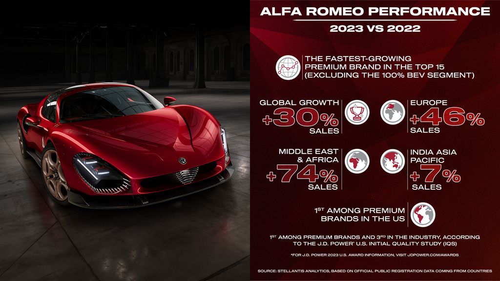 Alfa Romeo 2023 продажба