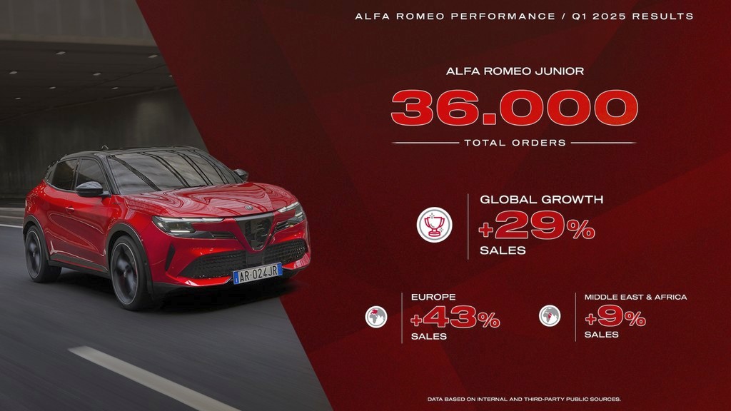 Alfa Romeo prodazba Q1-2025