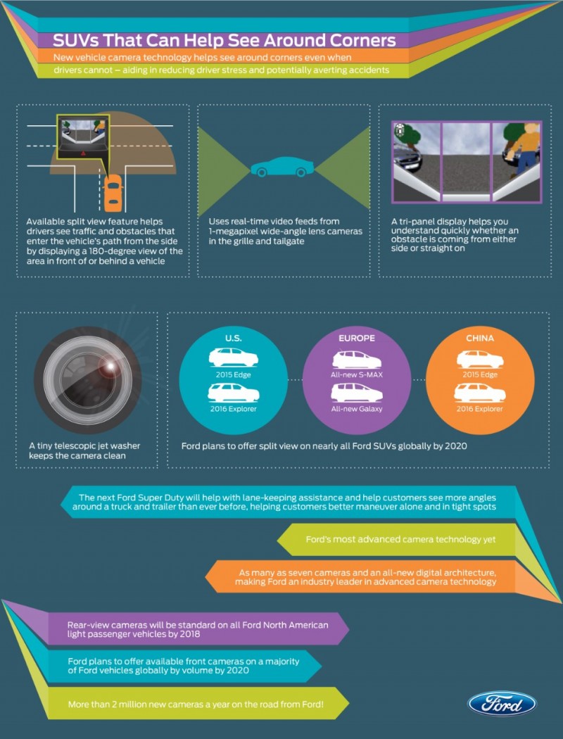 Camera-fact-sheet