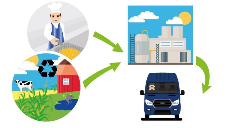 Ford Transit вози на масло од фритеза