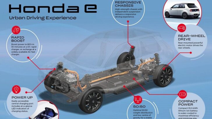 Honda-e-tehnika-sema