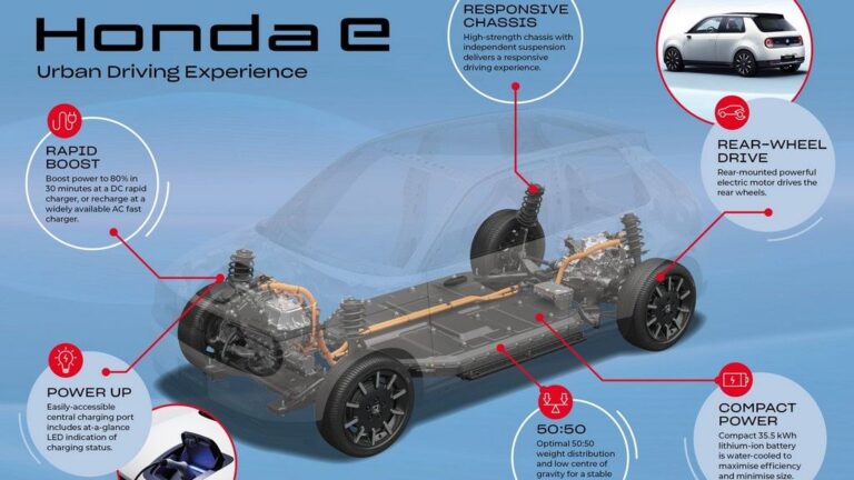 Honda-e-tehnika-sema
