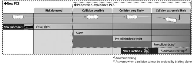 Pedestrian_Avoidance_Steer_Assist_Overview_Web