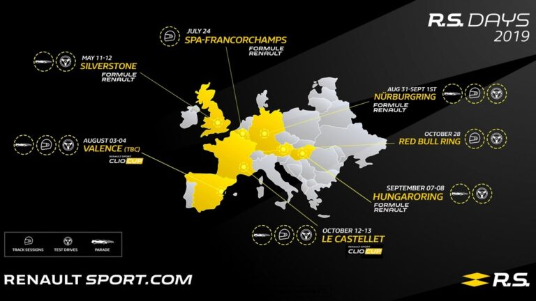 Renault R.S. Days 2019