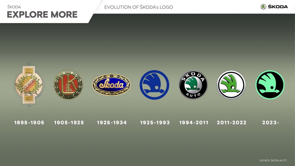 Skoda лого менување низ годините