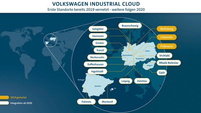 Volkswagen ги поврзува фабриките во облак од податоци