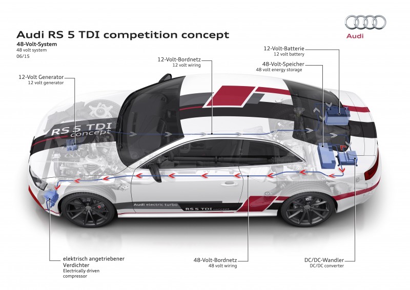 audi rekord elektro turbo 1