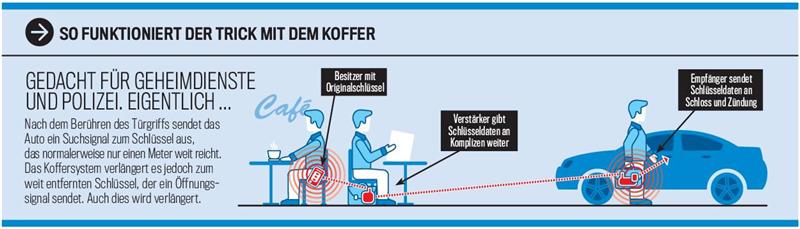 besklucen sistem grafika