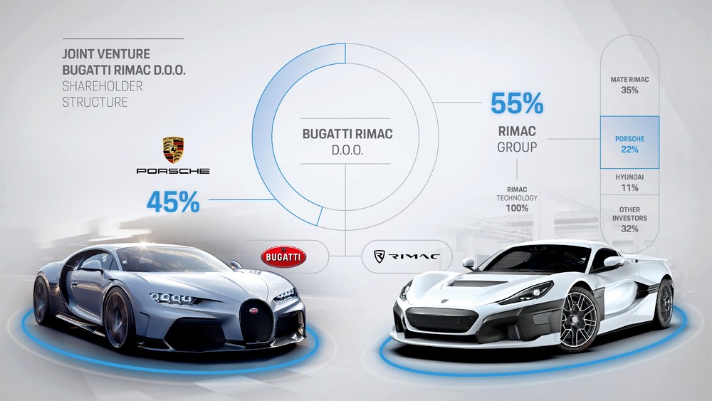 bugatti rimac start noemvri