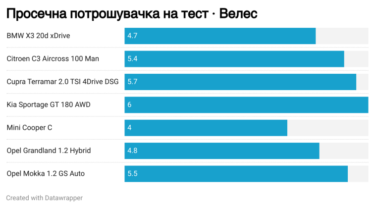 Потрошувачка на третата делница: Пробиштип-Велес
