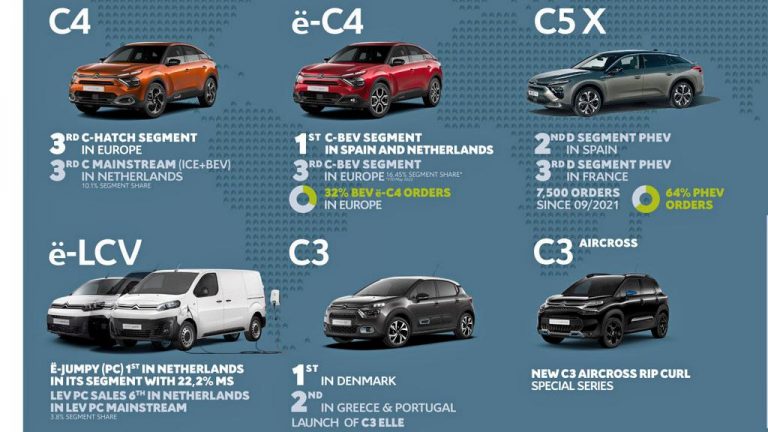 C5 X е ѕвезда на сцената, а како стојат останатите модели на Citroen?