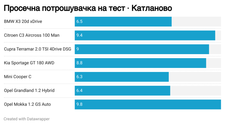 Потрошувачка на 4-та делница: Велес-Катланово