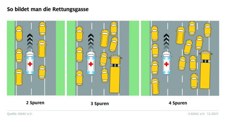 Клубот ADAC со пример како се остава лента за Брза помош