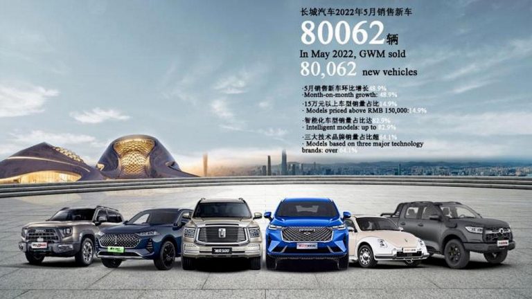 Кинески Great Wall Motor во мај продал над 80.000 возила