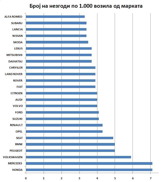 holandija statistika