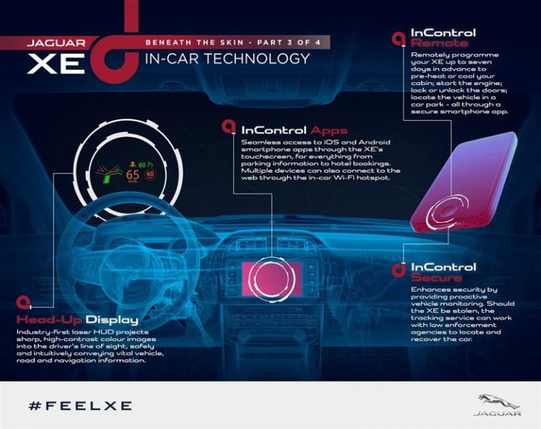 Jaguar XE ќе ја престигнува конкуренцијата и со мобилните телефони
