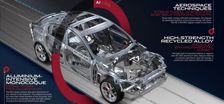 Најштедливиот Jaguar XE ќе троши помалку од четири литри