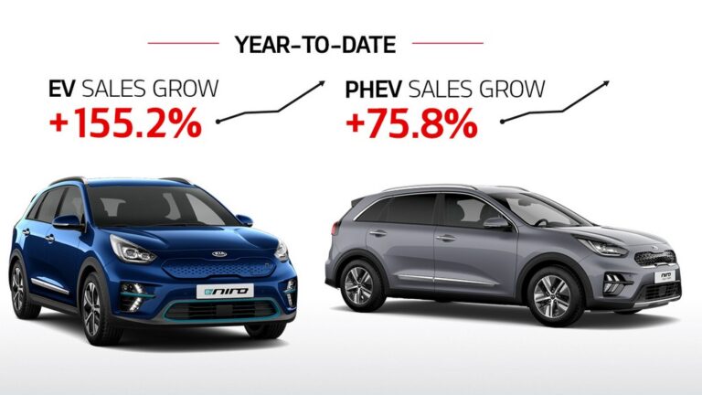 Kia со историски рекорд на европскиот пазар во третиот квартал