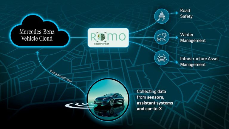 Mercedes-Benz ќе направи патиштата во Холандија да станат побезбедни