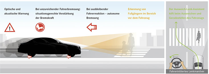 mercedes e-class bremsasistent