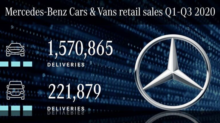 mercedes продажба трет квартал 20