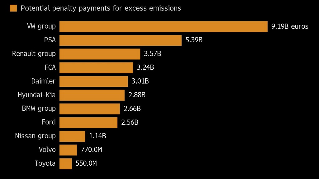 Производители казна CO2