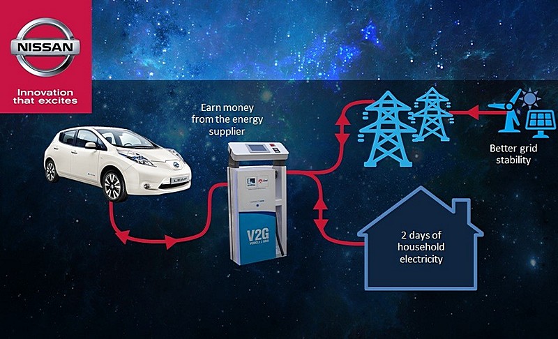 nissan leaf distribucija 00001