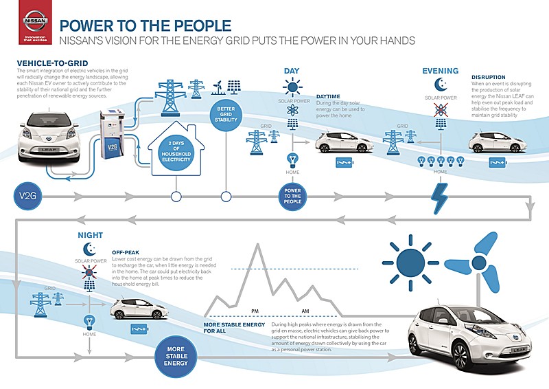 nissan leaf distribucija 00002
