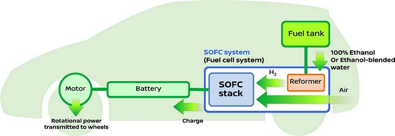 nissan sofc 00002