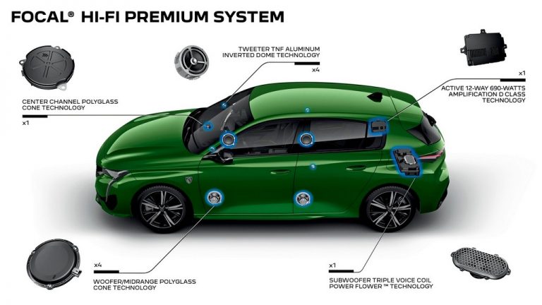 Десет врвни звучници од Focal го претвораат Peugeot 308 во концертна сала