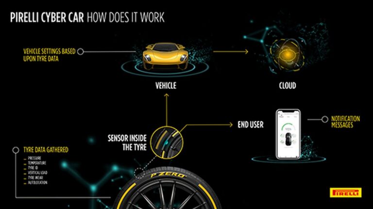 Pirelli гуми 5G