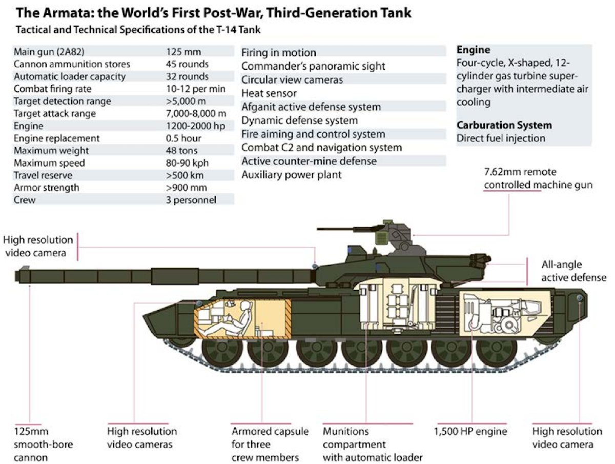 armata t-14 presek