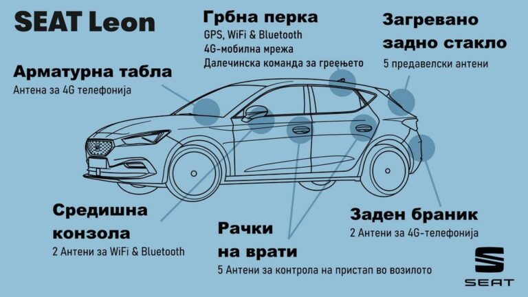 seat leon антени