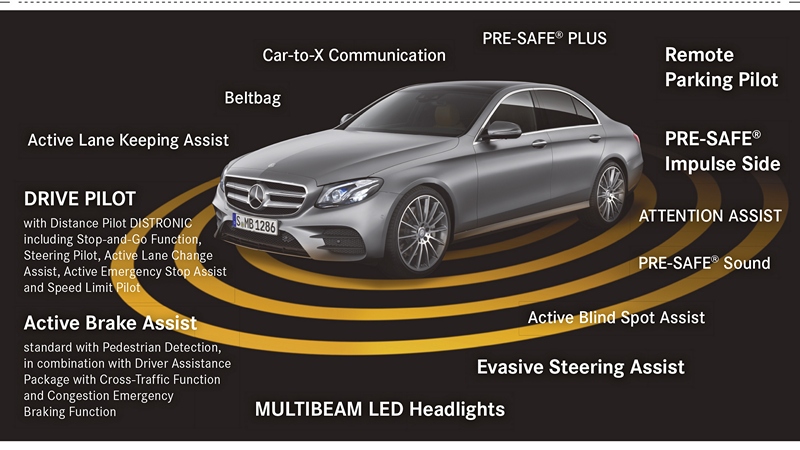 Сите системи во новиот Mercedes E-Class за подобрување на безбедноста и комфорот во возењето, во насока на автономното возење