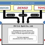 mazda toyota електрични возила