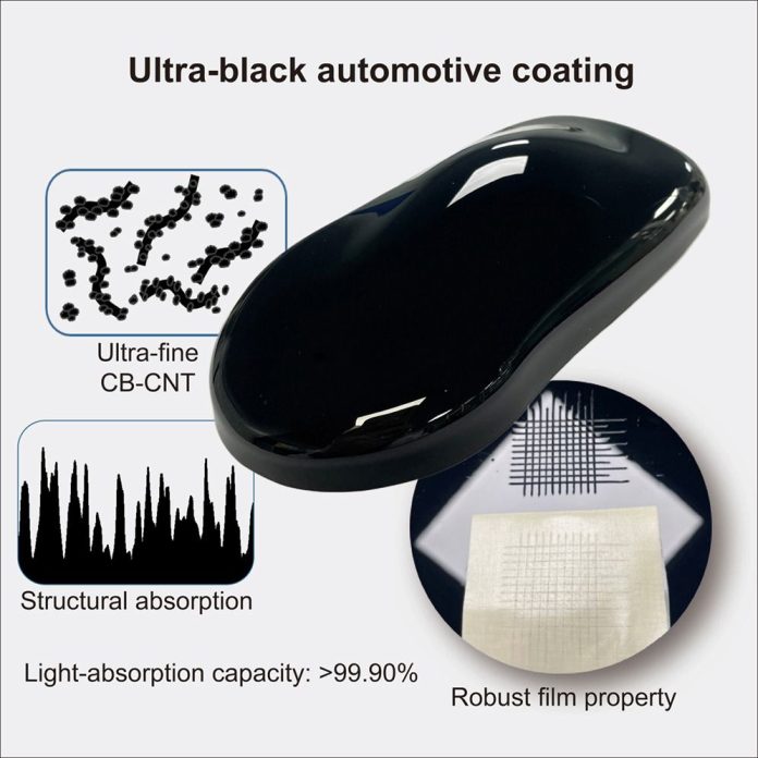 ultra black lak kineski naunici