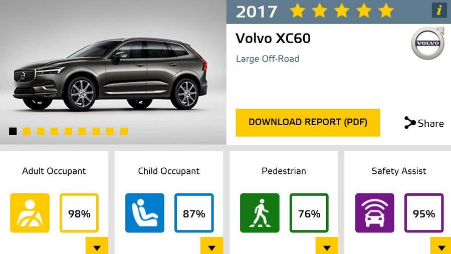 volvo xc60 euro ncap краш-тест volvo xc60