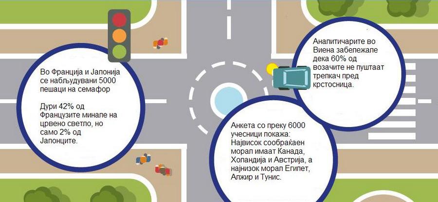 безбедноста во сообраќајот низ светот
