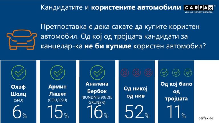 Германски изум: Од кој политичар би купиле користен автомобил?