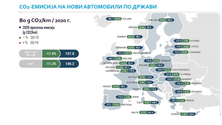 Бугарските автомобили загадуваат најмногу, норвешките најмалку
