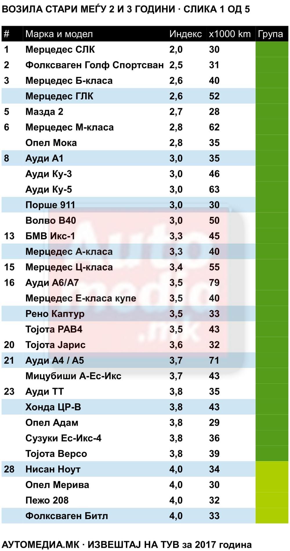 извештај на тув 2-3 1