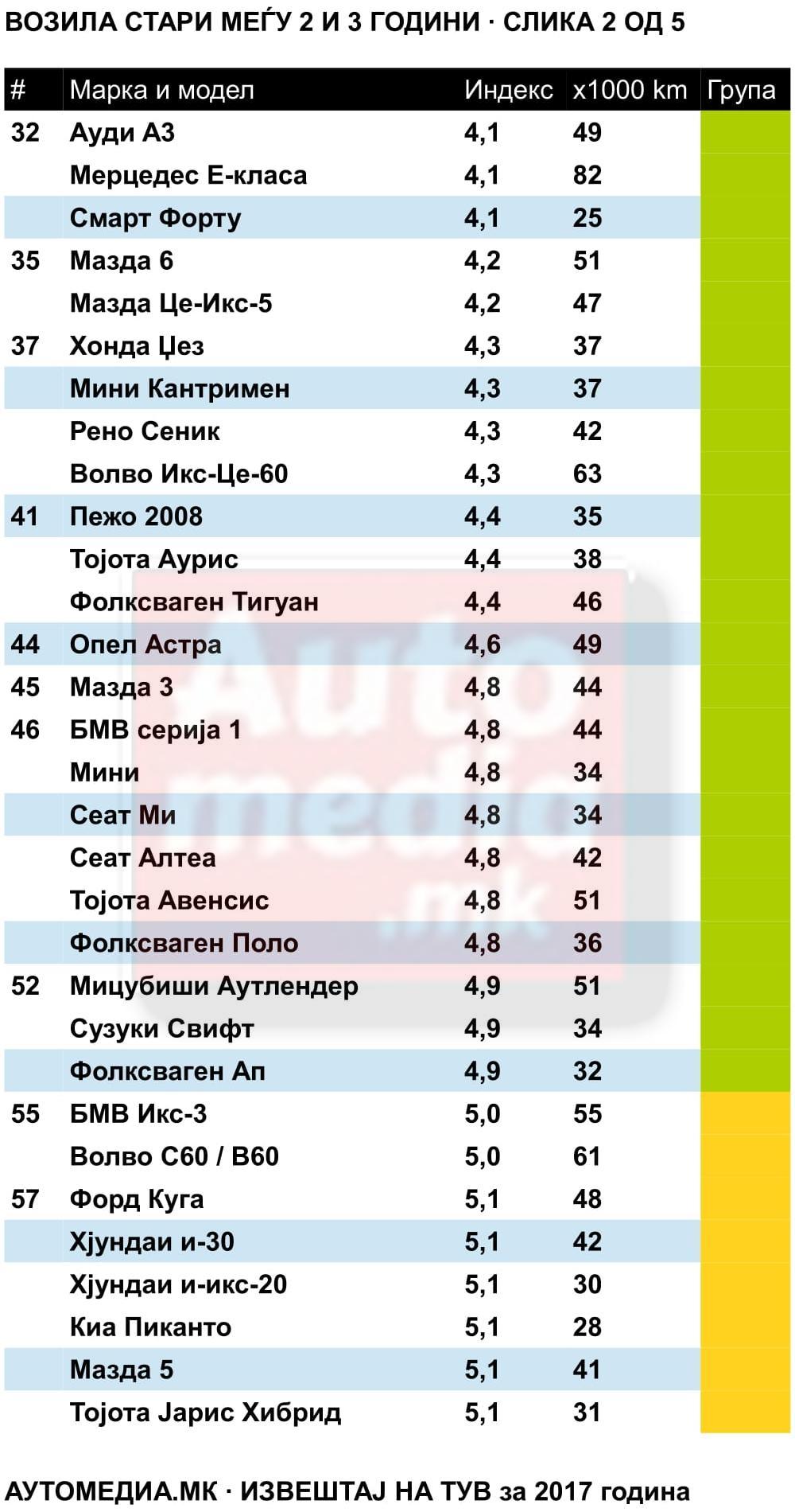 извештај на тув 2-3 2