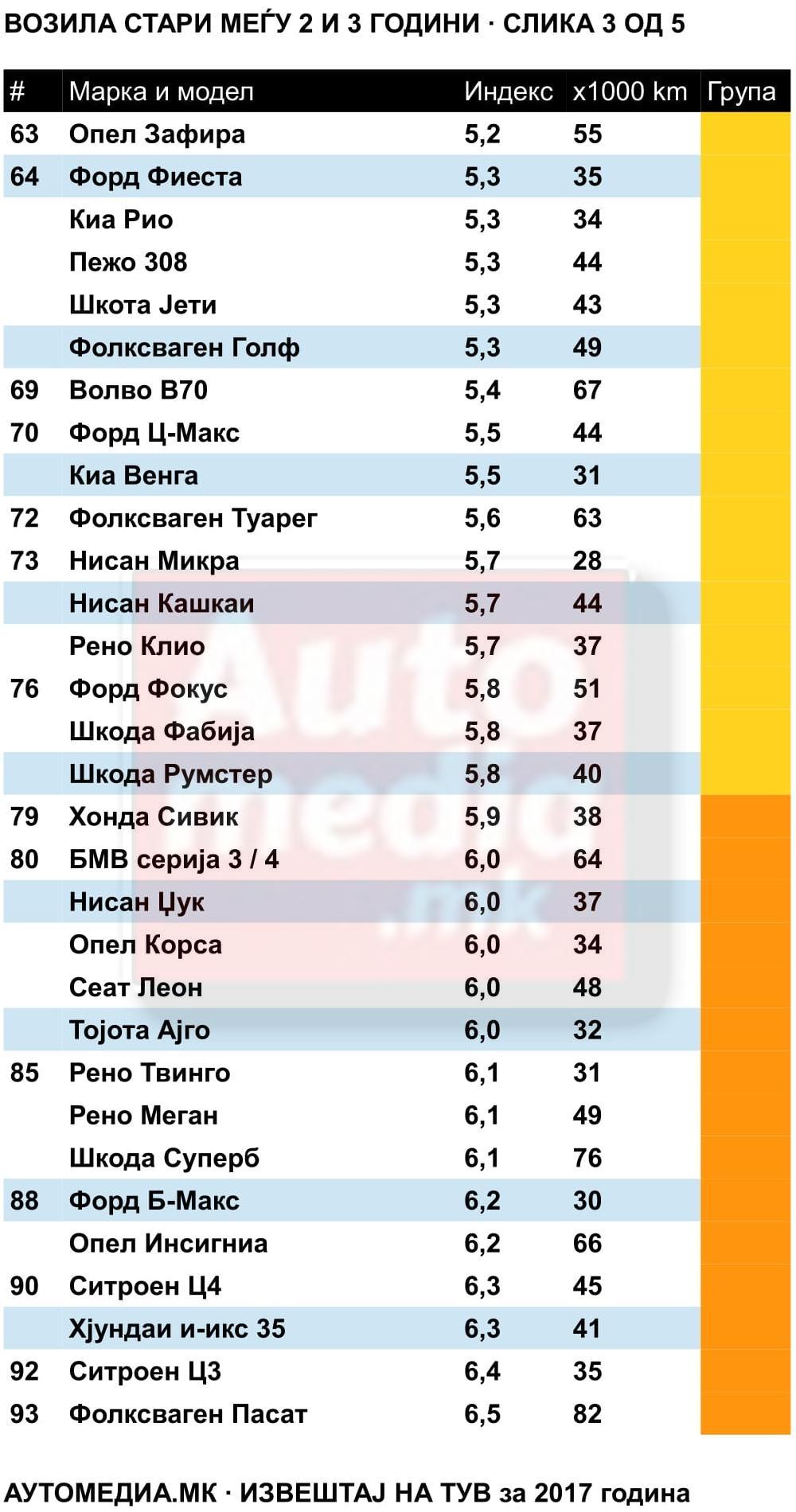 извештај на тув 2-3 3
