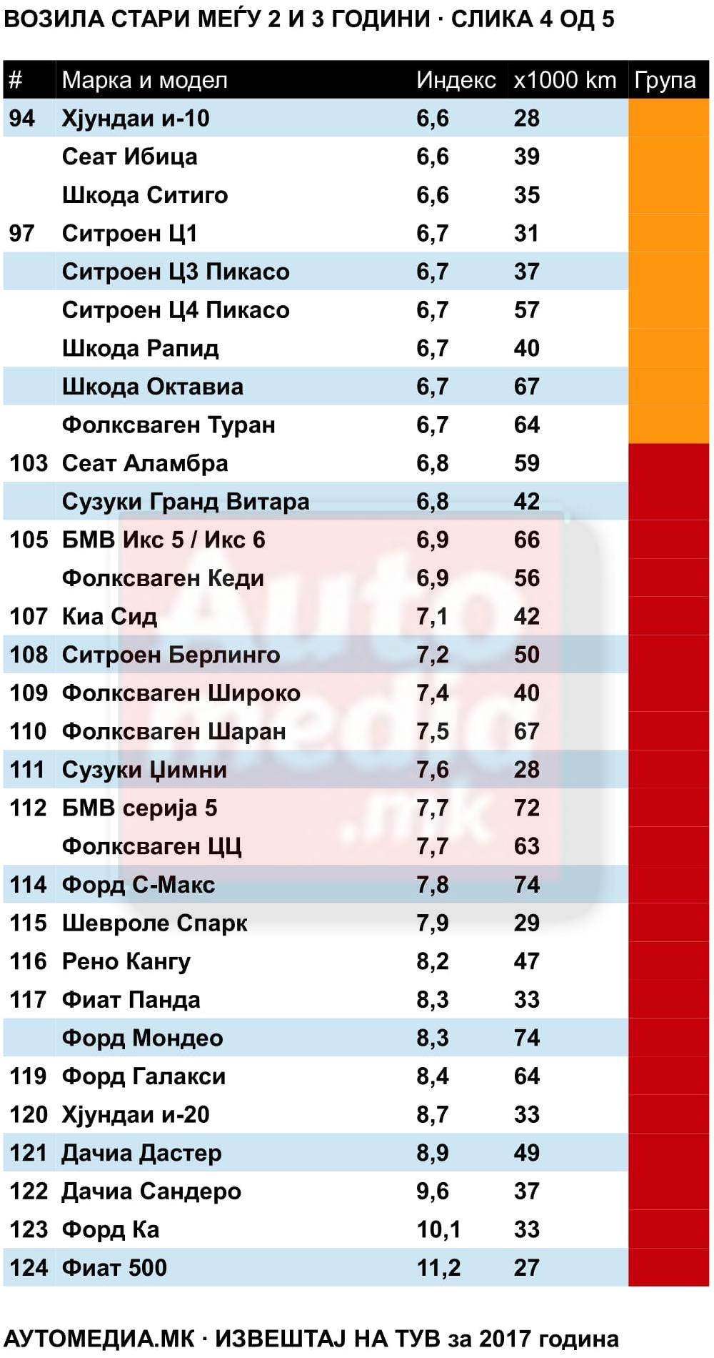 извештај на тув 2-3 4