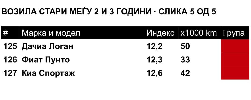 извештај на тув 2-3 5