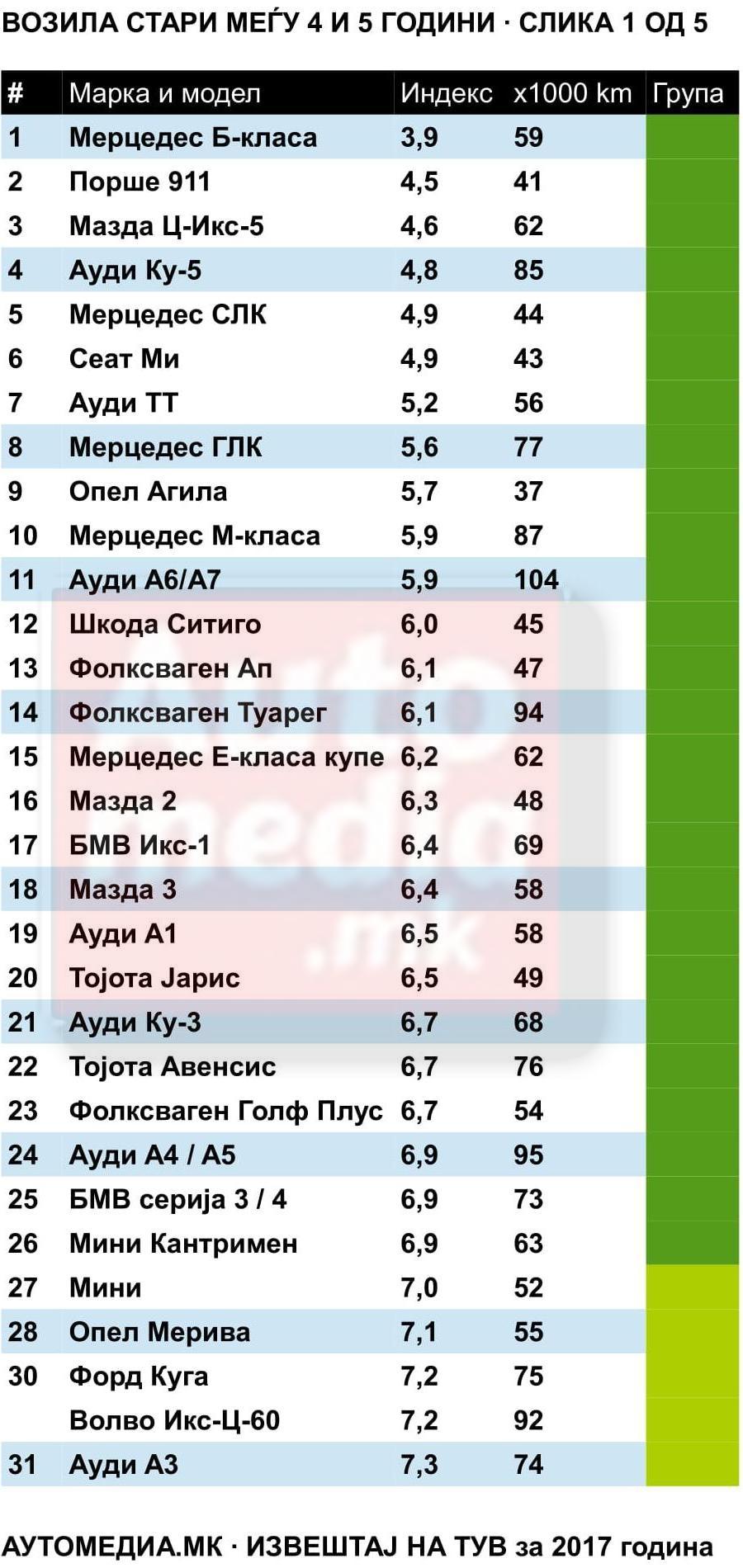 извештај на тув 4-5 1