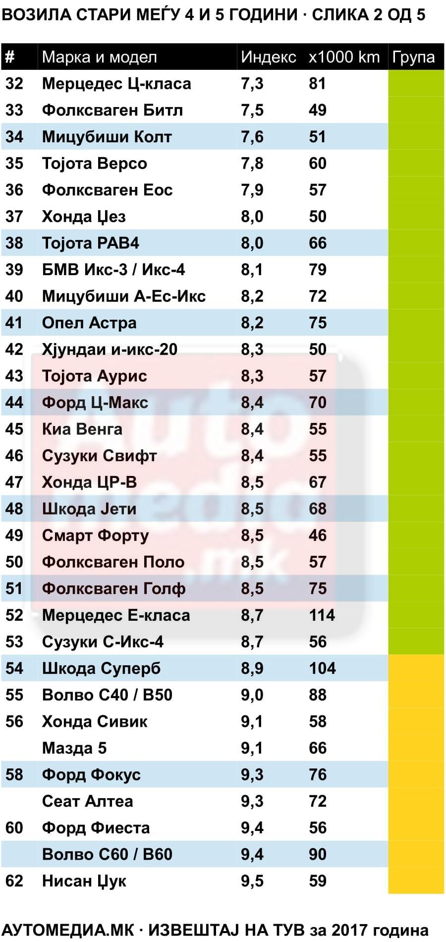 извештај на тув 4-5 2