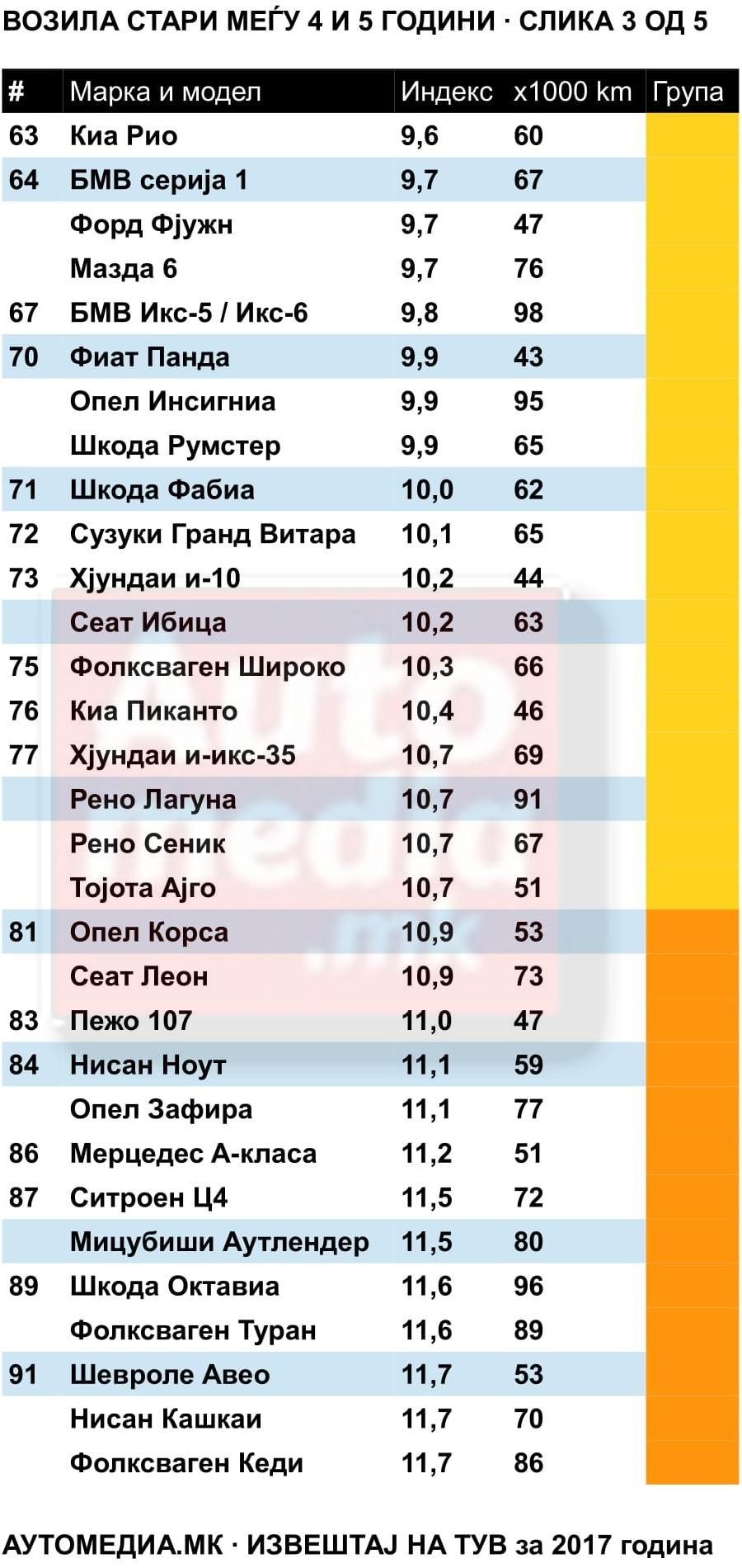 извештај на тув 4-5 3