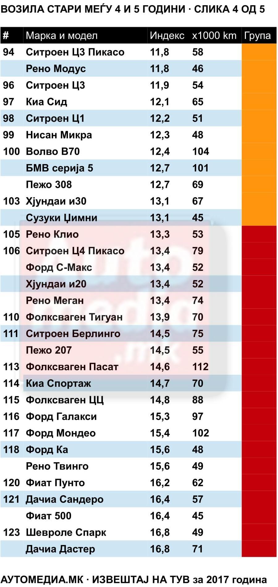 извештај на тув 4-5 4